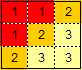 Priority Matrix Example